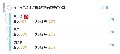 南寧市樂濤外語翻譯服務(wù)有限責(zé)任公司 專業(yè)翻譯服務(wù)的可靠伙伴